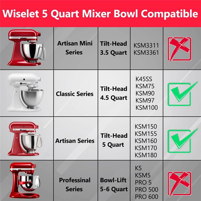 BABZ – miska ze stali nierdzew – Kitchenaid Mixer Artisan 5Qt recenzja i cena